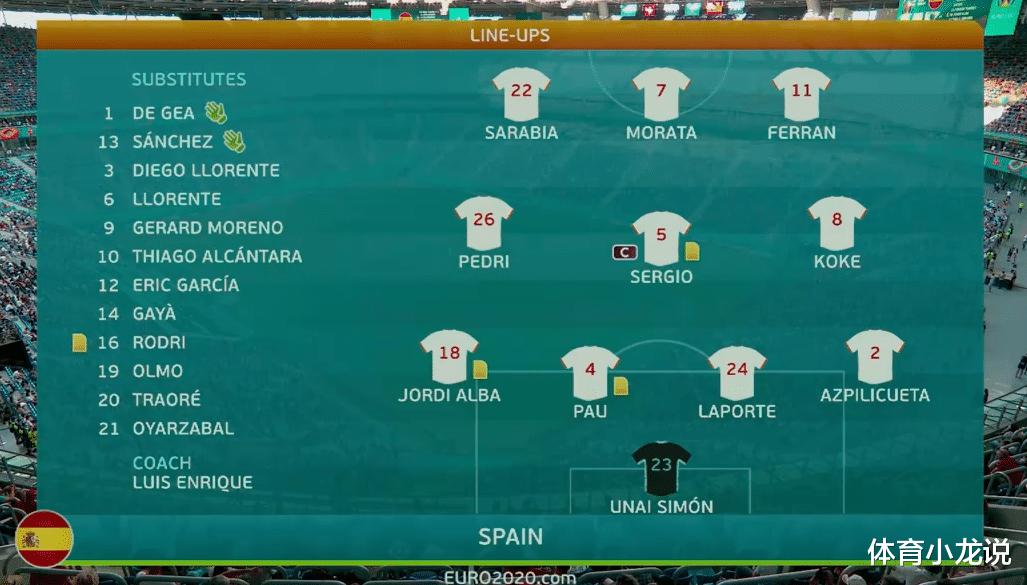 从2: 1到4: 2，欧洲杯西班牙丢掉了自己，意大利却活成了西班牙(6)