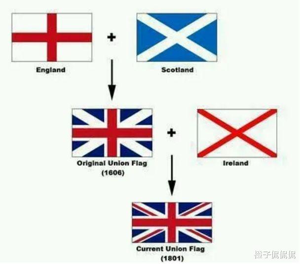 格鲁吉亚国旗，为何“撞脸”英格兰？(5)