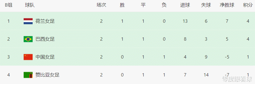 中国女足VS荷兰前瞻：442最强出击，王霜中前场独挑大梁，杨曼领衔冲锋