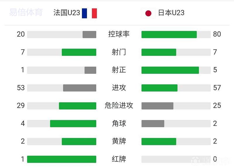 法国国奥0-4日本国奥, 日本国奥三连胜出线(2)