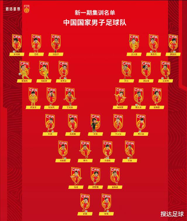 国足大名单解析：广州队仍是第1国脚大户，呼声最高的2人终于入选(1)