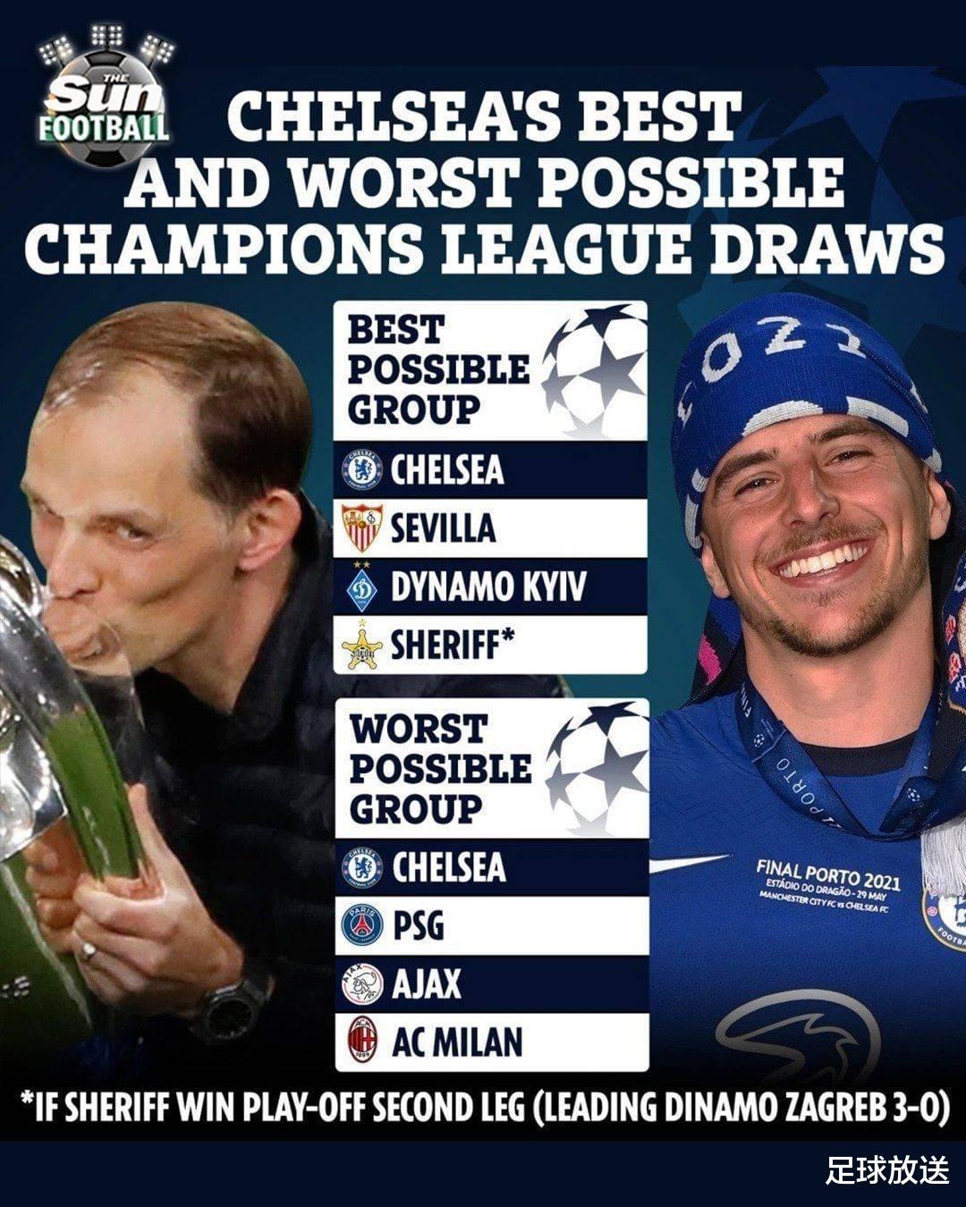 2021/22赛季欧冠，切尔西可能会抽到的最好和最差小组(1)