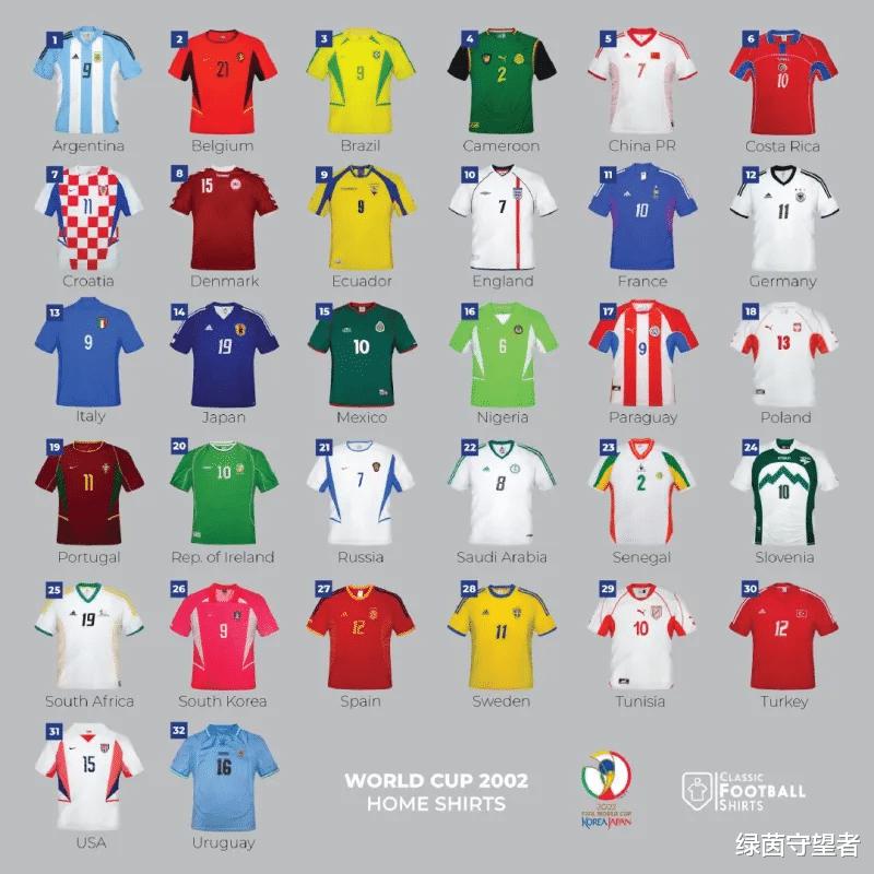 世界杯32强的球衣，你能认出哪些球衣的主人？提示：有国足！