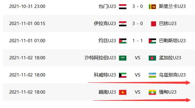 U23亚洲杯最后悬念！11队确定出线，最后3场8队争4张门票(1)