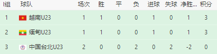 U23亚洲杯最后悬念！11队确定出线，最后3场8队争4张门票(4)