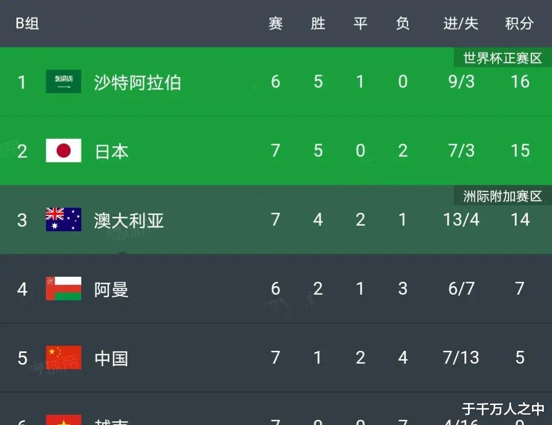 中国队还没有出局，做到三点就可以出线？(1)