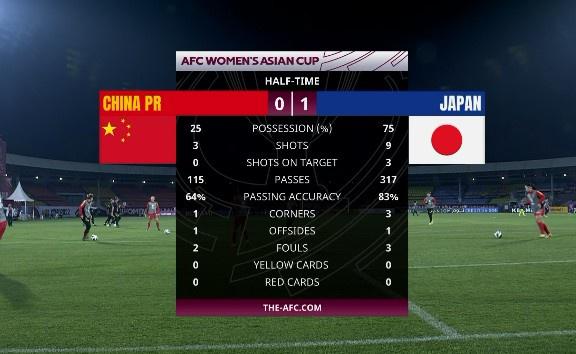 逆境中取胜日本队晋级亚洲杯决赛！你永远可以相信中国女足！(2)