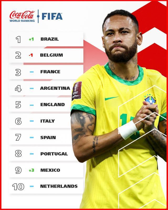 【世界杯解签·巴西】被小看的巴西更有戏(4)