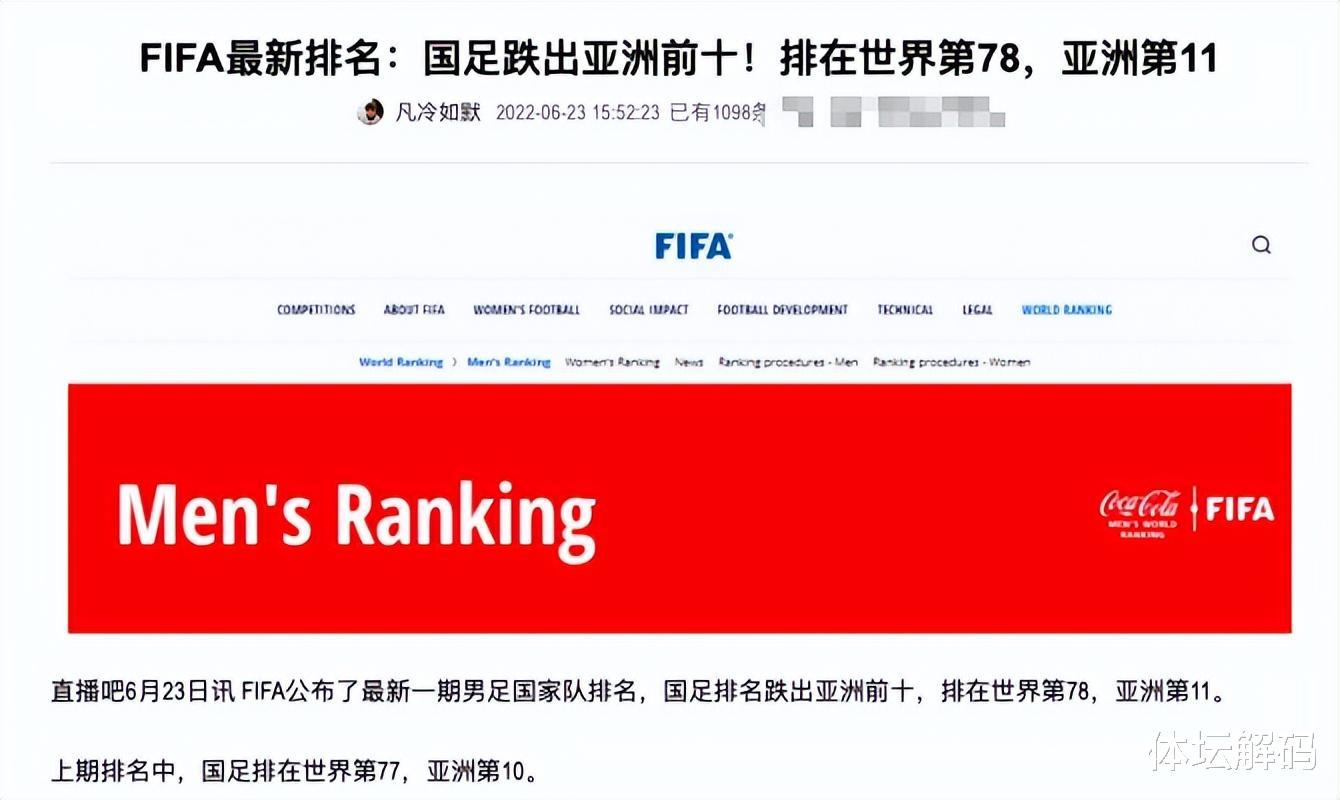 亚洲第11、世界第78！世界杯给亚洲10个名额，中国男足也未必出线