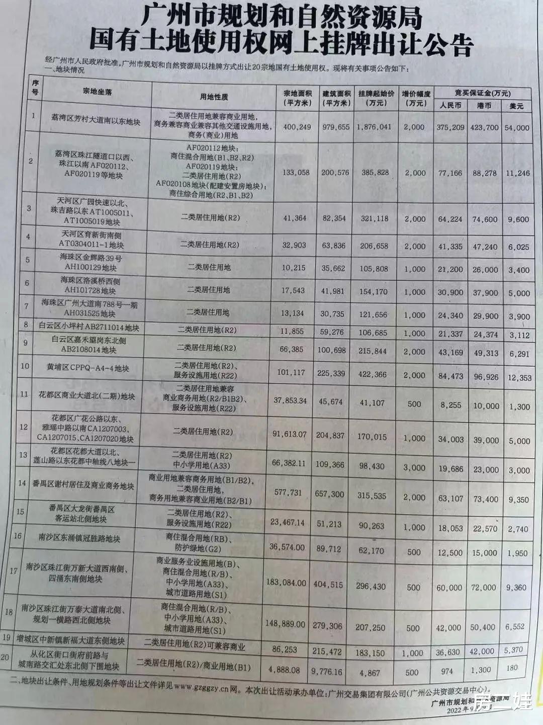 爆料！恒大足球场，进入广州第三批拍地名单！(2)