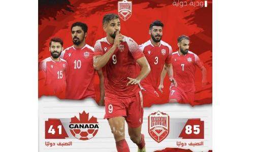 世界杯诸队扎营卡塔尔周边 西亚球队过招豪强受益