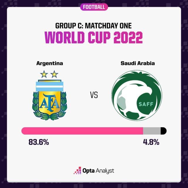 【世界杯】沙特公布先发，谁能挑战“老男孩”梅西？(6)