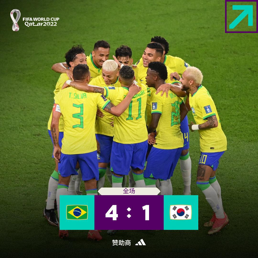 巴西淘汰韩国晋级8强，1/4决赛将对阵克罗地亚