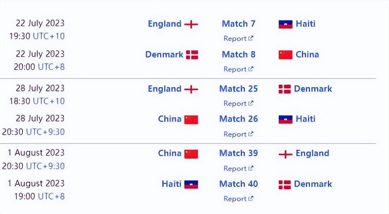 世界杯中国女足赛程公布，每一场都是决赛必须拼，最强对手英格兰(6)