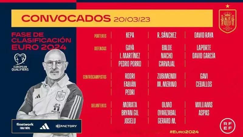 【西班牙国家队最新一期大名单】巴萨双星佩德里和加维领衔，阿森西奥和法蒂落选。[思(1)