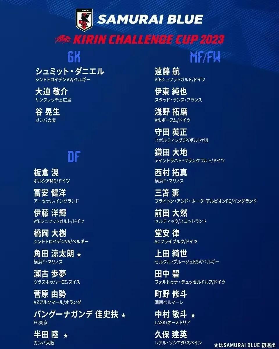 国家队友谊赛：中国男足国家队将与新西兰进行两场友谊赛，日本男足国家队vs乌拉圭
(2)