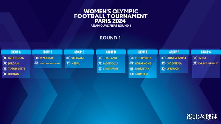巴黎奥运会女足亚洲区七零八落！6队弃权，中国女足争前二晋级(6)