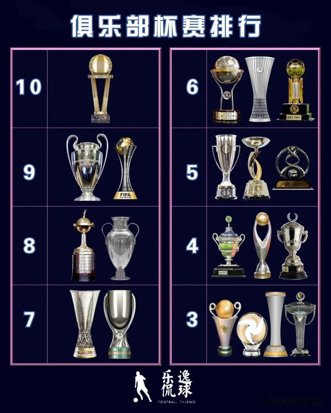 俱乐部杯赛有很多，比如洲际杯、世俱杯、欧冠、解放者杯、亚冠、非冠等等。假如根据杯(1)