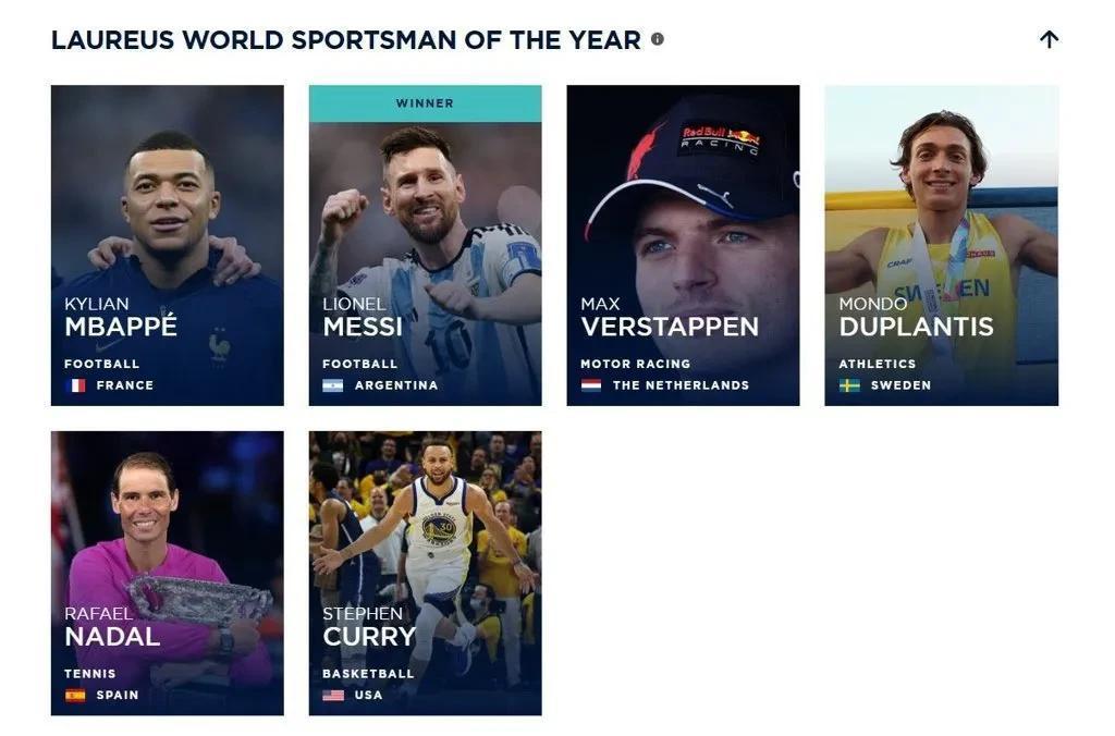 梅西获得2023年劳伦斯年度最佳男运动员奖！。

他成为有史以来唯一两次赢得该奖