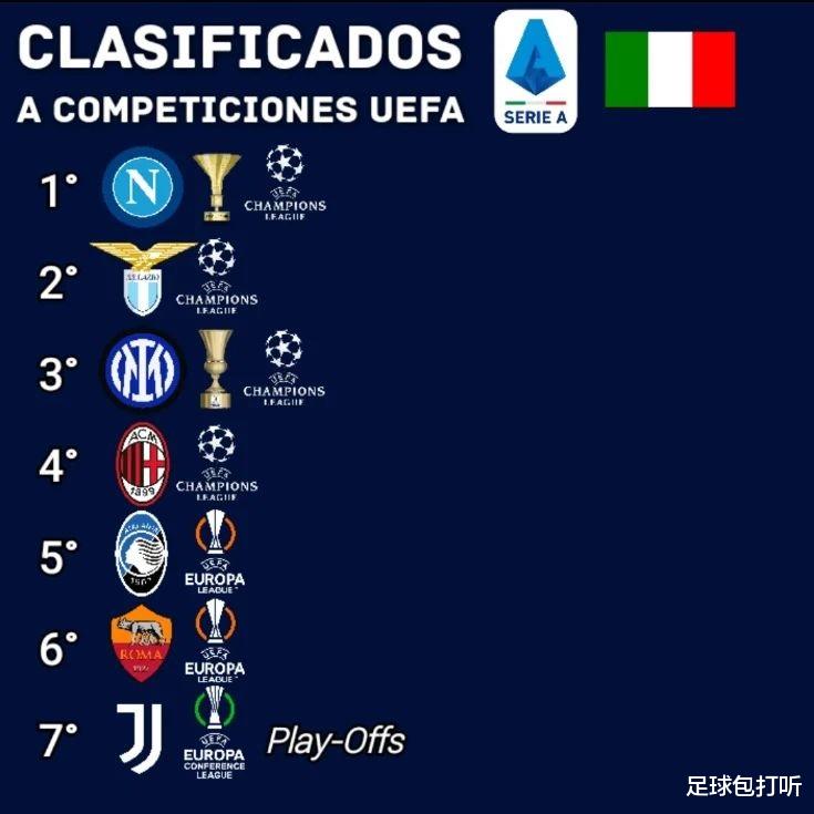 五大联赛会有多少球队参加下赛季的欧战(4)