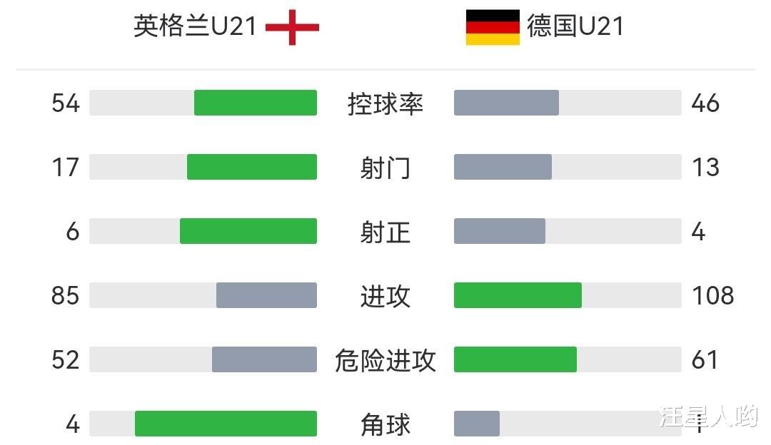 沉沦！德国U21小组出局，被英格兰替补打懵，踢以色列2个点球不进(2)