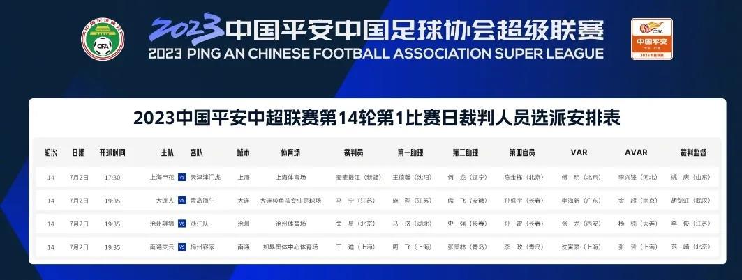 2023赛季中超第14轮，7月2月4场赛事转播平台及裁判安排

1，上海申花vs