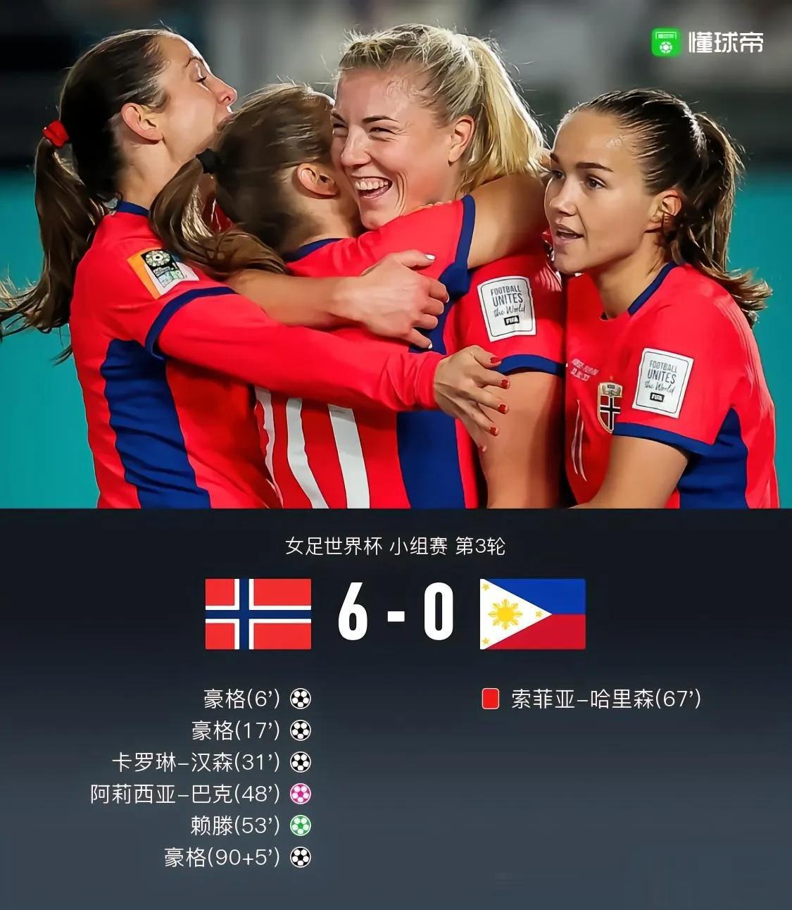 6-0，挪威女足完成自我救赎，顺利晋级淘汰赛！
2023女足世界杯A组的比赛已结
