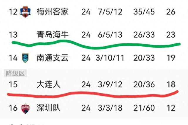 本赛季足协杯冠军前瞻：大概率会在山东泰山与上海申花之间产生(3)
