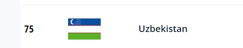 国足10月热身对手排名：乌兹别克第75，越南第95，与国足伯仲之间(2)