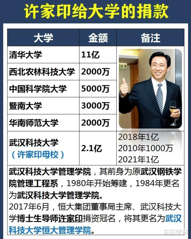 武汉科技大学退捐许家印帮还债上热搜，恒大拿高薪的高管会效仿吗(2)