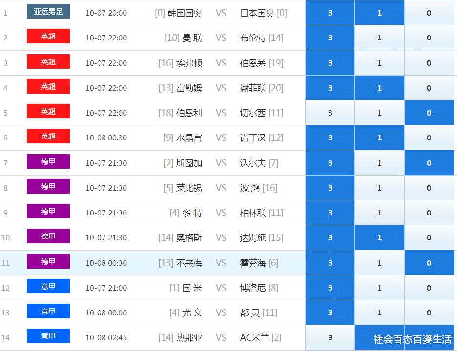 足球胜负彩精彩分析 128期 亚运男足  韩国国奥VS日本国奥 英超  曼联VS布伦特(1)