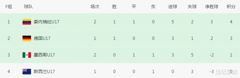 一场2-2，让4队躺着出线！世界杯16强诞生4席，亚洲5队有望同时晋级(3)