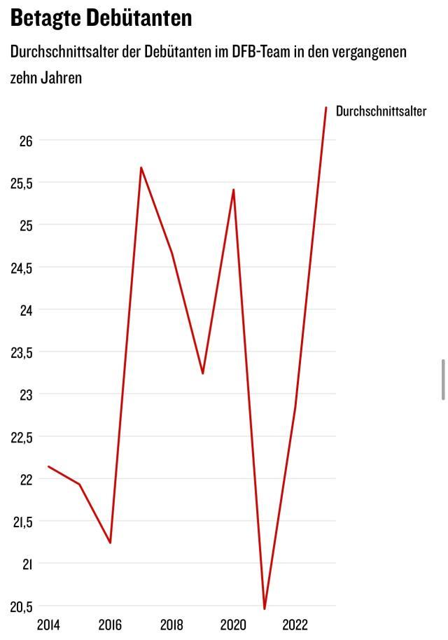 数说德国队2023年：战绩惨淡，失球创新高(5)