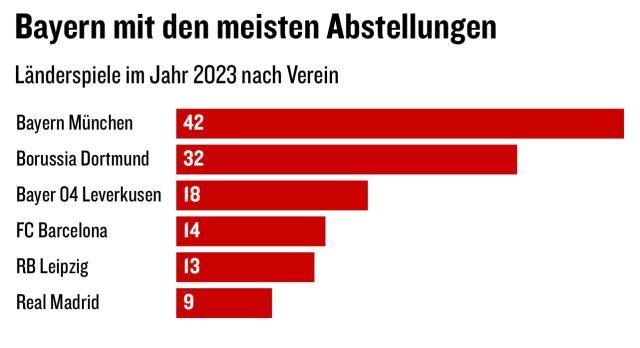 数说德国队2023年：战绩惨淡，失球创新高(8)