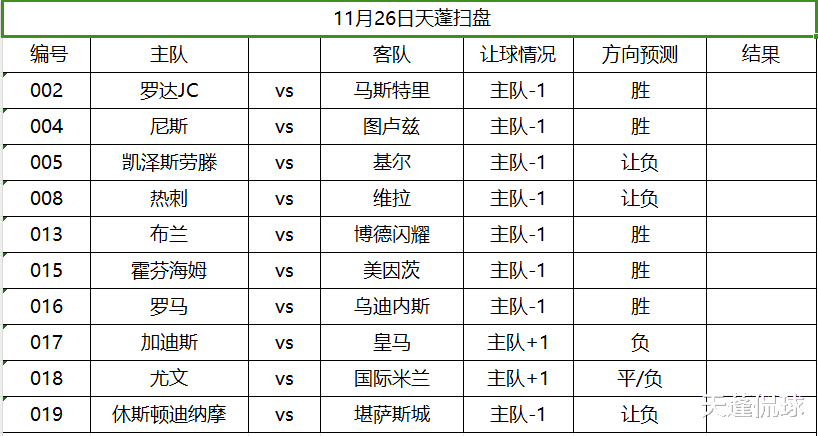 11月26日天蓬侃球：热刺vs维拉、尤文图斯vs国际米兰（附扫盘）(4)