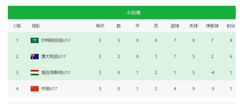傅明、曹奕、马济执法U-17季军战，裁判成中国足球的骄傲(3)