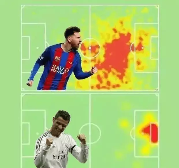 一张图看懂球王梅西和c罗踢球方式的不同