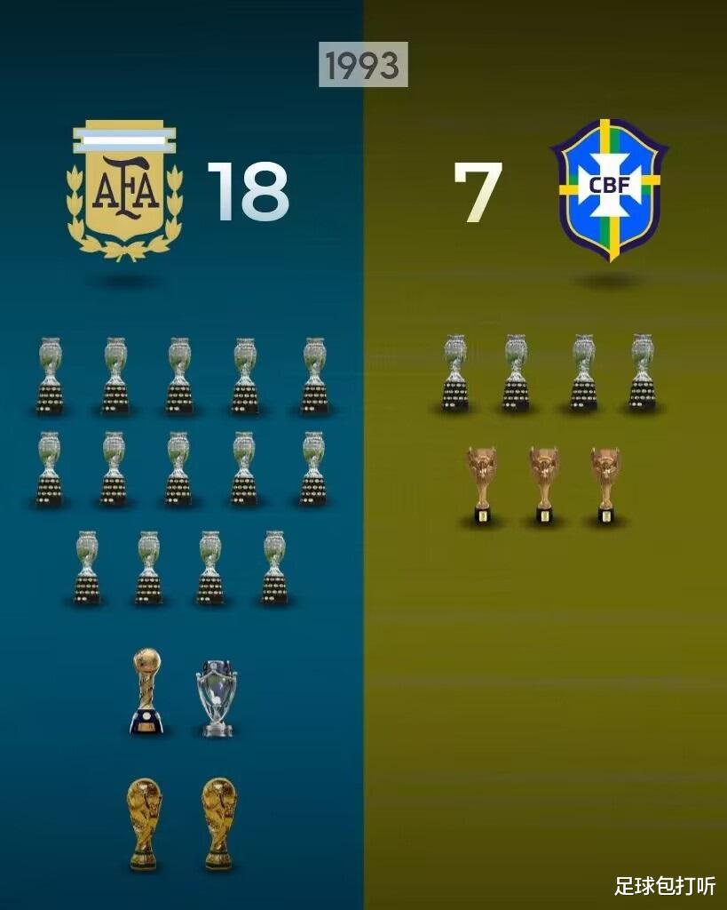 最近30年来，阿根廷和巴西谁的冠军增加更多？(3)