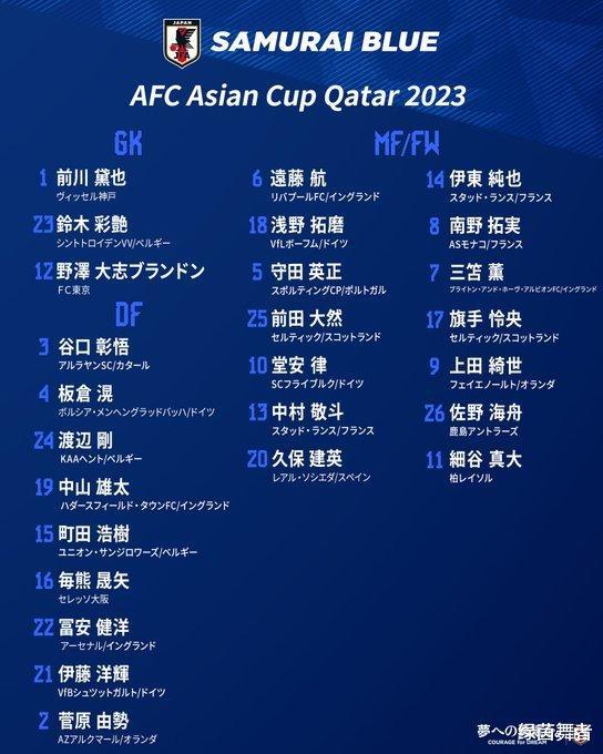 日本公布亚洲杯名单，总身价超3亿欧元，落选阵容已碾压国足，剑指第5冠！