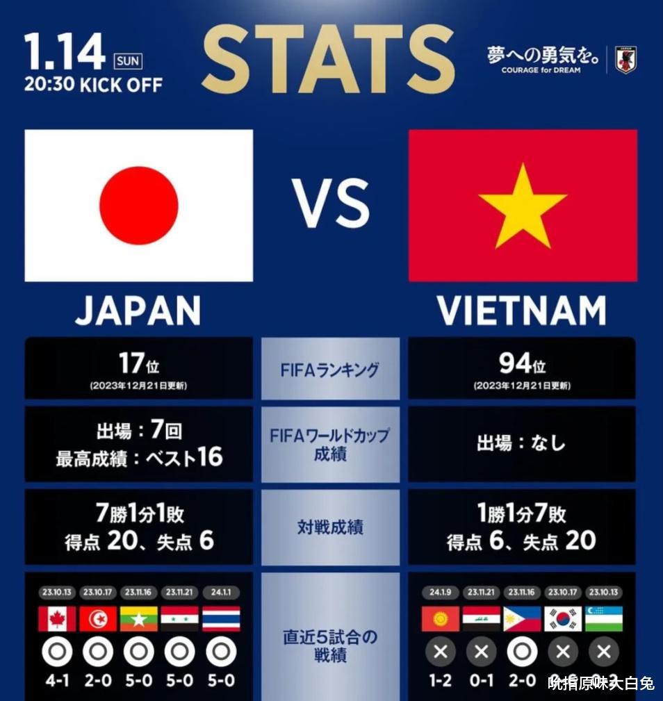 CCTV5直播日本男足VS越南，森保一PK特鲁西埃，世界第17降维打击(4)