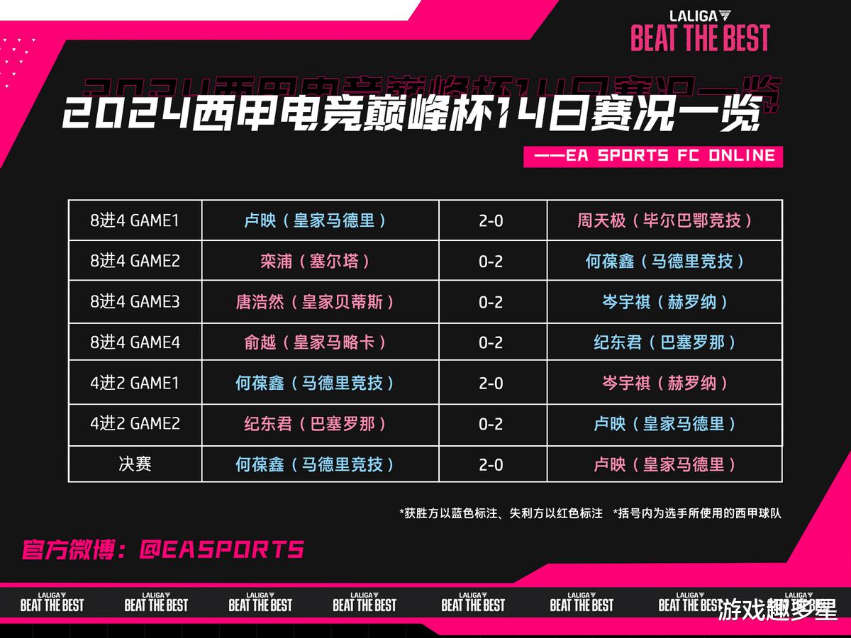 西甲电竞中国挑战赛参赛名单出炉，草根新秀率领巴萨占据一席之地(2)