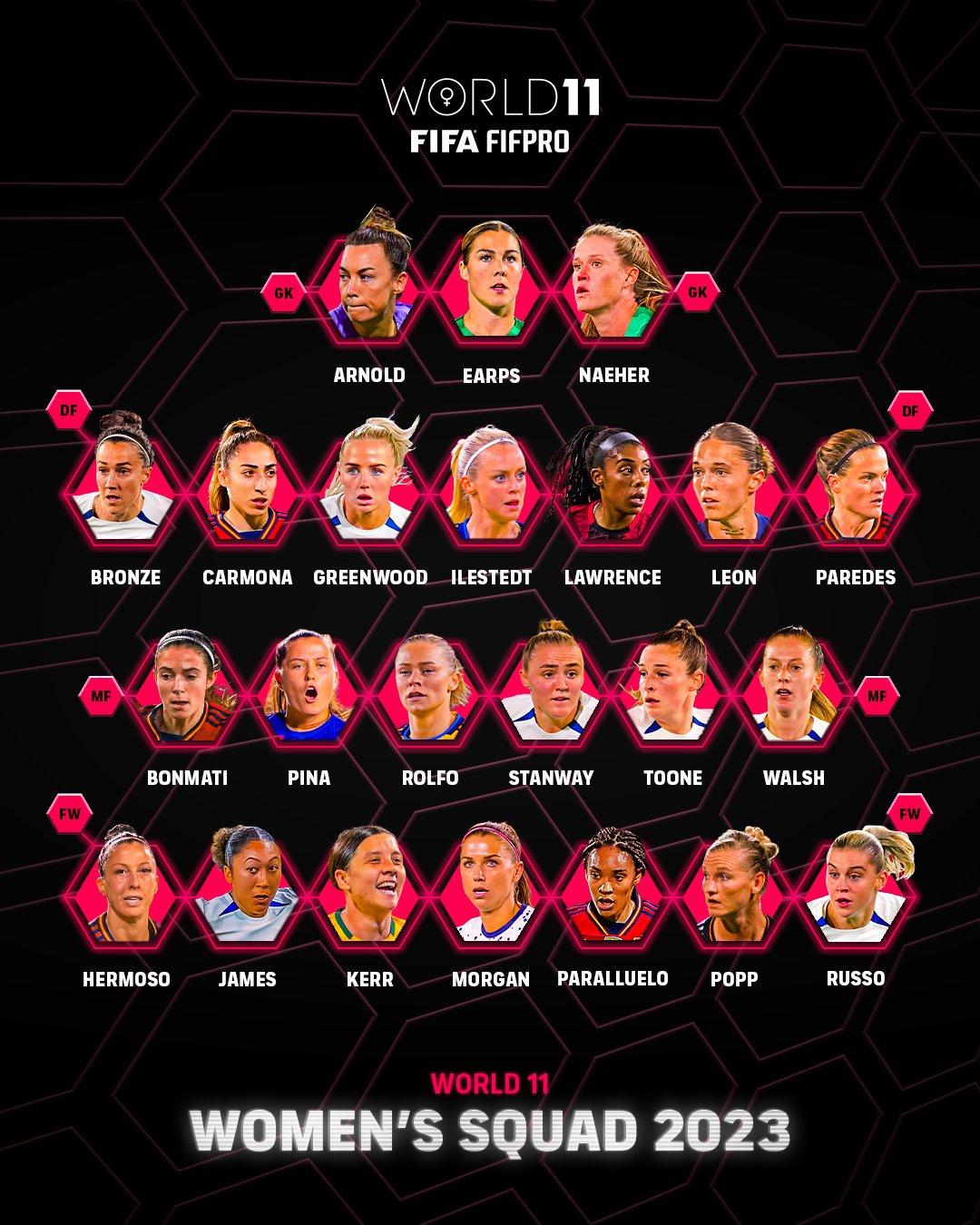 FIFA年度女足最佳阵：克尔、邦马蒂、摩根领衔，埃尔莫索无缘(2)
