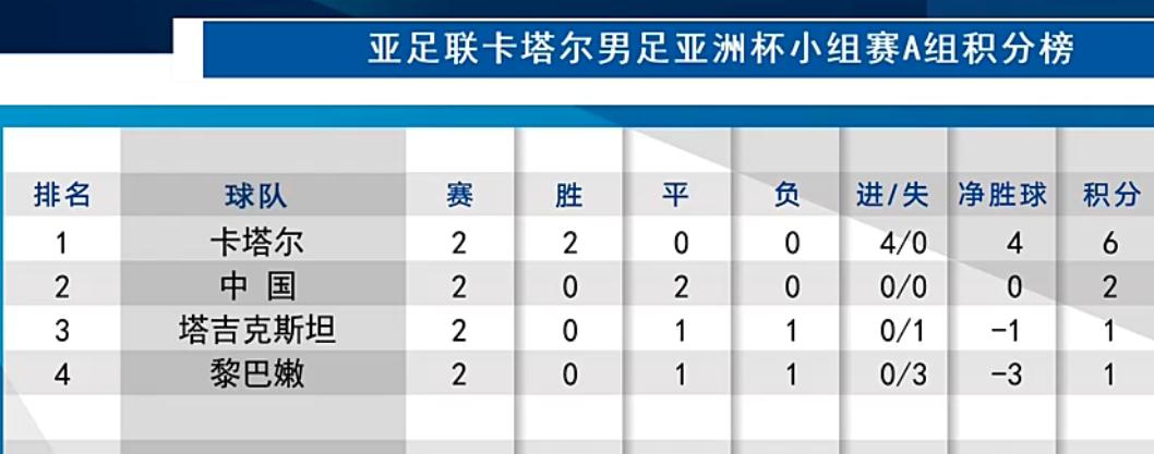 好消息，中国球迷帮忙，中国男足亚洲杯出线概率飙升(2)