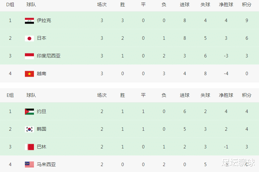 亚洲杯酝酿踢假球！3队都不想赢：拿第1就碰日本，约旦韩国一起演戏(2)