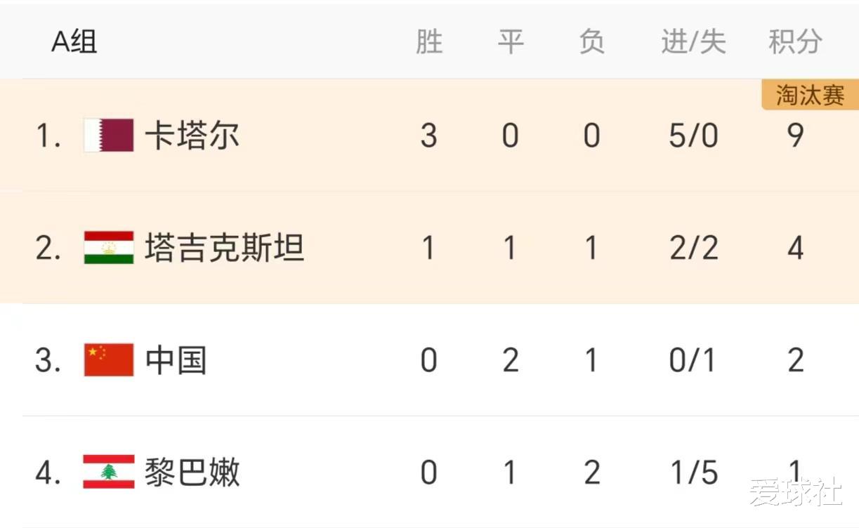 亚洲杯小组赛“卧龙凤雏”出现了，中国队占一席