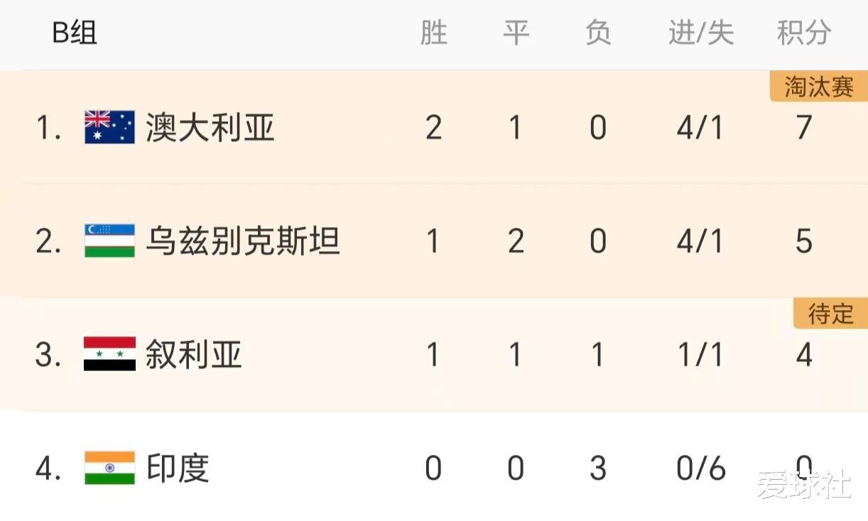 亚洲杯小组赛“卧龙凤雏”出现了，中国队占一席(2)