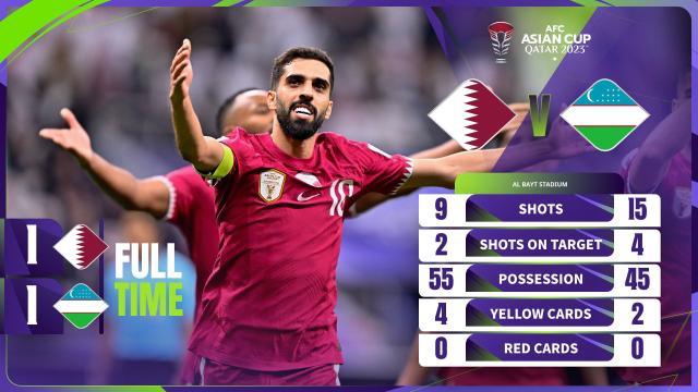 卡塔尔锁定亚洲杯四强最后一席 韩国遭西亚围剿(3)
