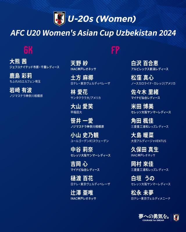 重视中国女青？亚运冠军后场核心领衔日本U-20女足(2)
