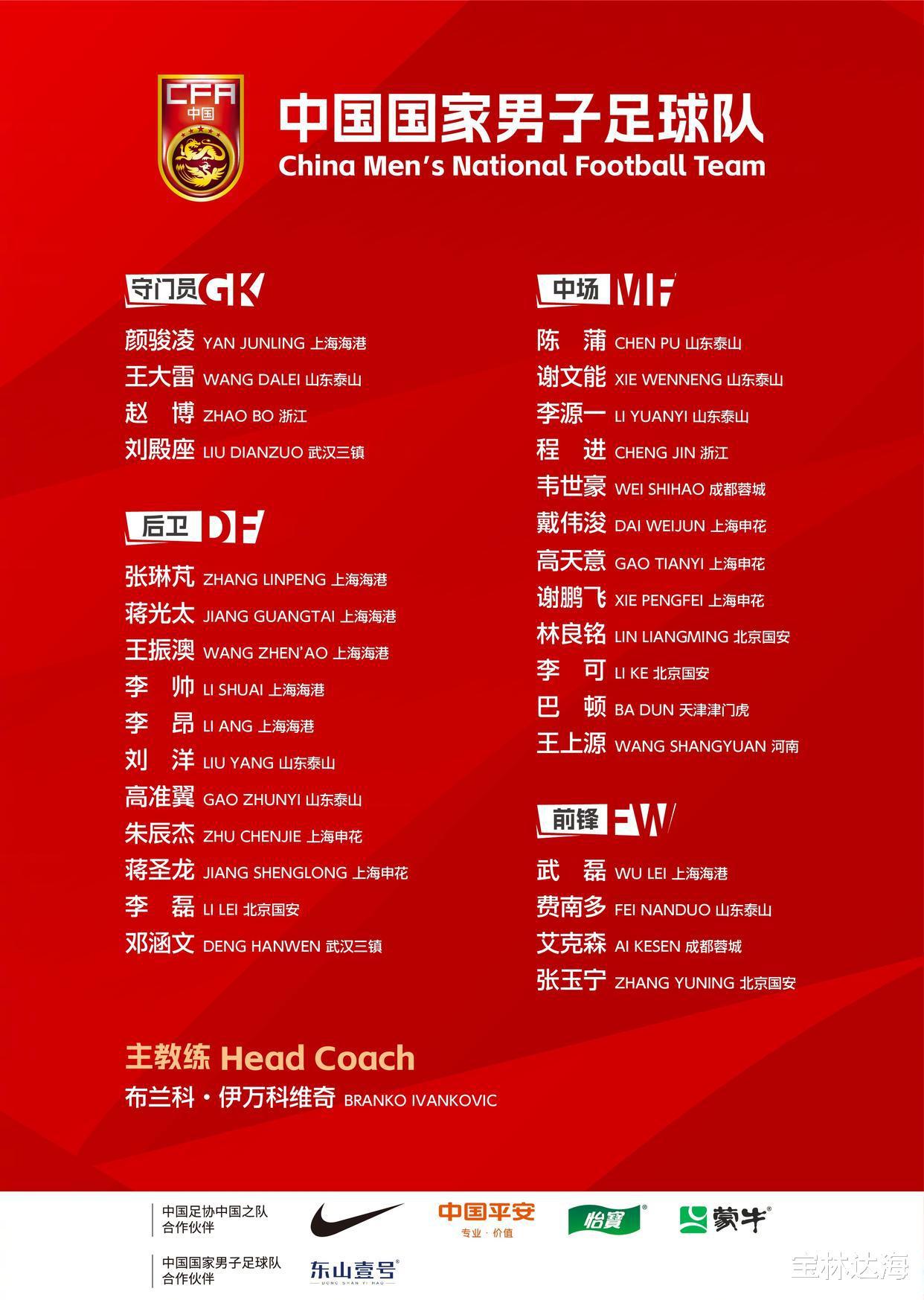 中国足球队集训名单出炉怎么还是一样的味道？(1)