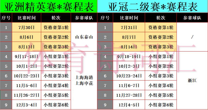 亚冠精英赛详解：山东泰山参加3轮资格赛，申花、海港8轮小组赛(3)